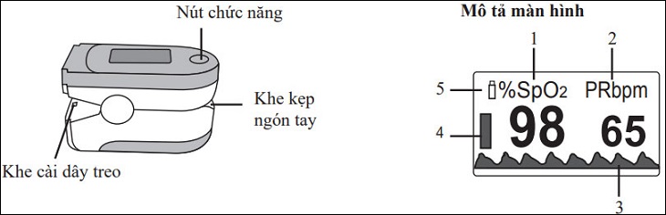 Cấu tạo của máy đo nồng độ oxy trong máu