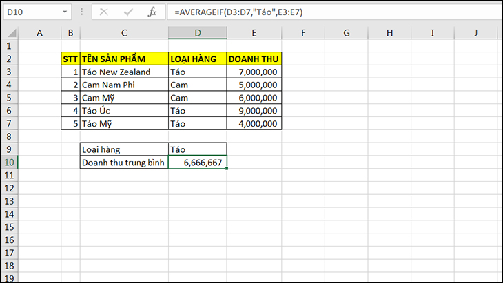 Sử dụng hàm AVERAGEIF để tính trung bình theo điều kiện