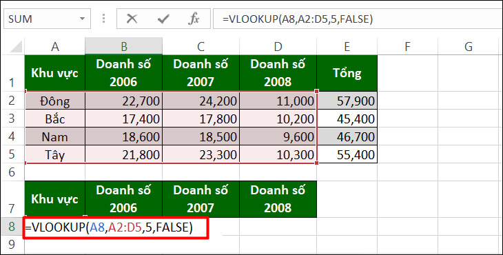 Hàm VLOOKUP đang tìm kiếm giá trị vượt quá dải tham chiếu