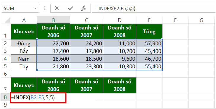 Hàm INDEX đang tìm kiếm giá trị vượt quá dải tham chiếu