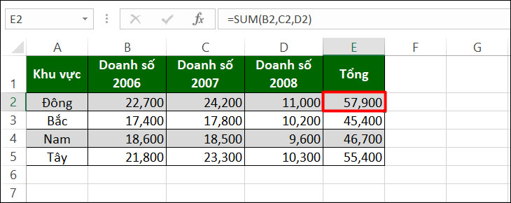 Xoá một trong ba cột B, C, D sẽ gây lỗi REF