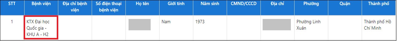 Màn hính sẽ hiển thị tên bệnh viện mà F0 đang điều trị.