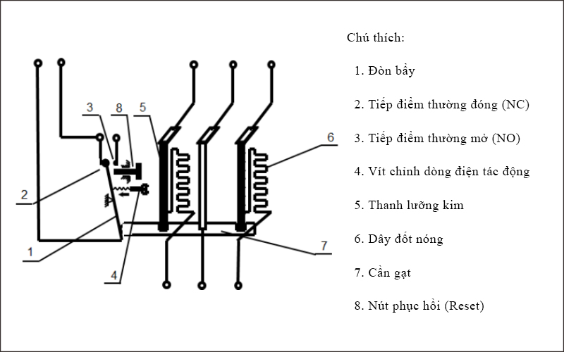 Cấu tạo của rơ le nhiệt 