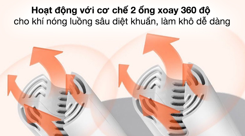 Máy tiêu diệt vi khuẩn và tác nhân gây mùi với ống xoay 360 độ