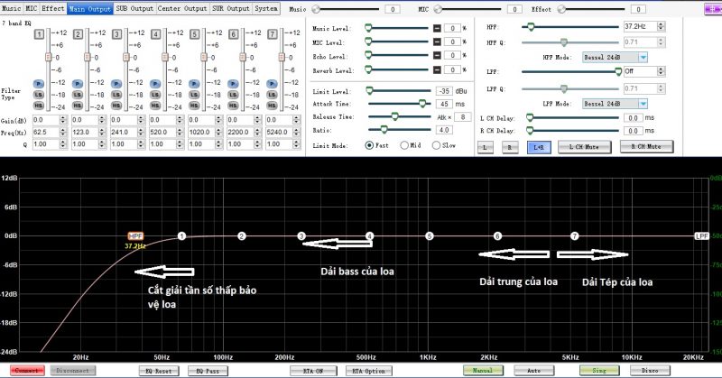 Điều chỉnh dải âm thanh giải trung giảm xuống tầm 1db