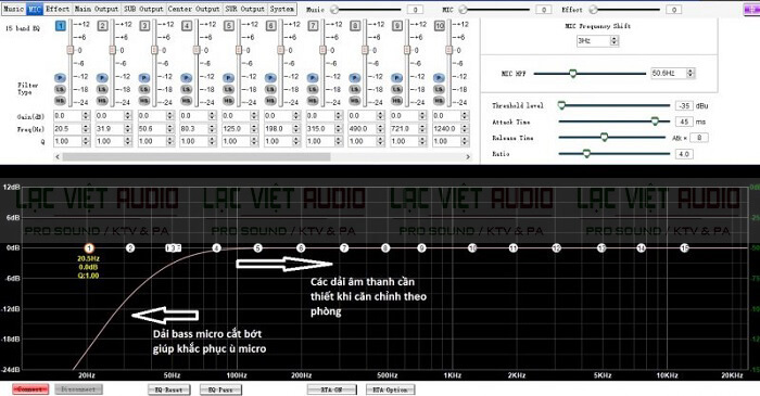 Bạn sẽ cần loại bỏ những dải tần thừa giúp cân bằng dải âm thanh bass giúp loa có độ nảy và ấm