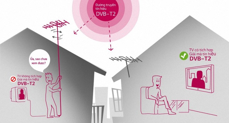 Tivi có hỗ trợ chuẩn DVB - T2 đa dạng nhiều kênh hơn