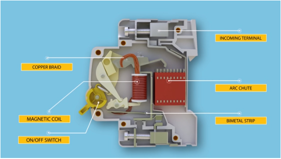 Các bộ phận của aptomat