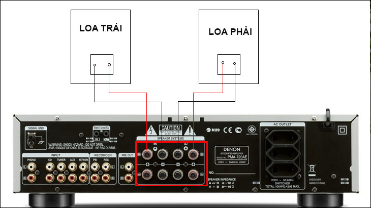 Nhận dạng cổng kết nối của loa và amply