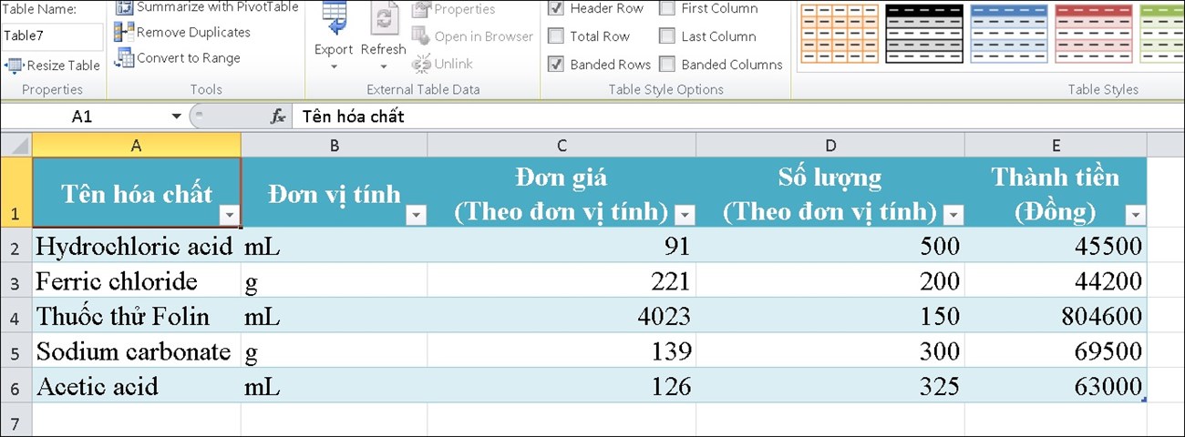 Bảng sau khi tạo xong.