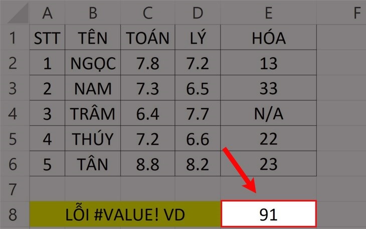 Sử dụng hàm SUM để quét lại tất cả những giữ liệu cần tính.