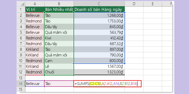 Lỗi #VALUE! khi dùng hàm SUMIF, SUMIFS, COUNTIF, COUNTIFS