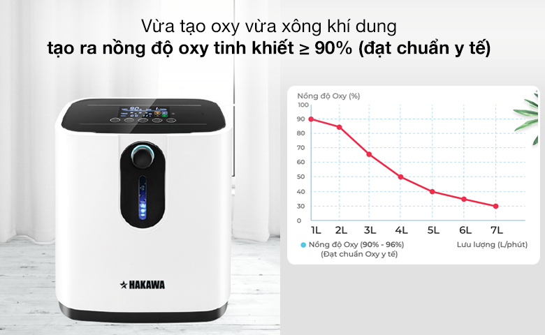 Máy hỗ trợ điều trị các bệnh về hô hấp với xông khí dung, tạo oxy có nồng độ tinh khiết