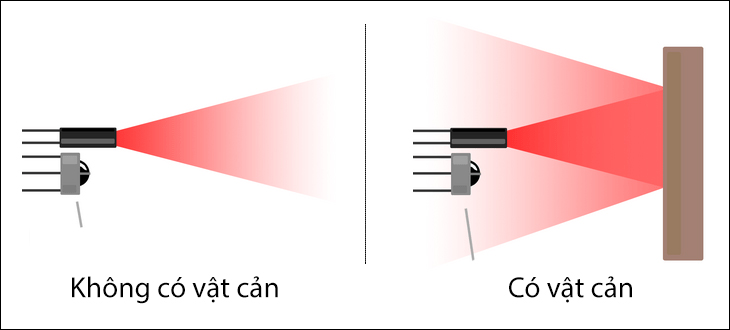 Cảm biến hồng ngoại chủ động