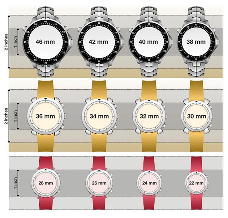 Kích thước các mặt đồng hồ phổ biến