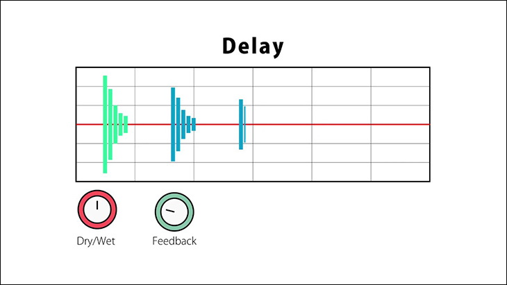 Delay là gì? Delay trong âm thanh là gì?