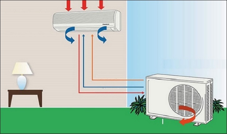 Cần chọn dây ống đồng có chiều dài phù hợp với công suất điều hòa