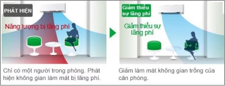 Định vị vị trí nhằm điều chỉnh hướng gió đến nơi có người trong phòng