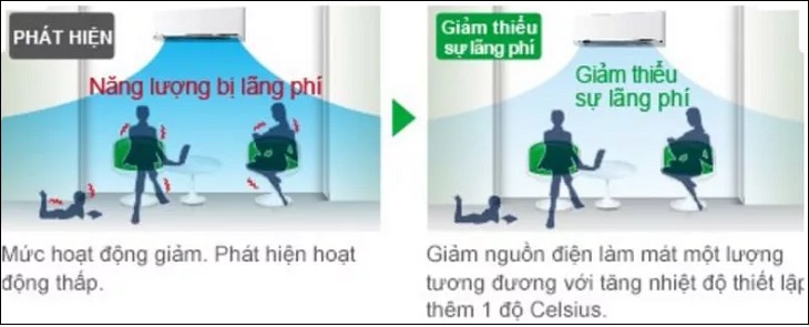 Phát hiện ánh sáng mặt trời