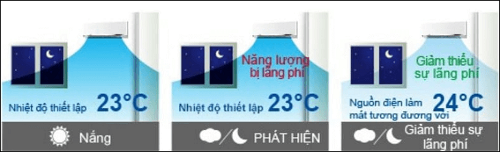 Phát hiện ánh sáng mặt trời