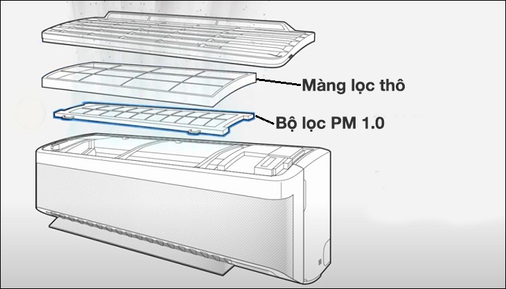 Bộ lọc PM 1.0 trên máy lạnh samsung