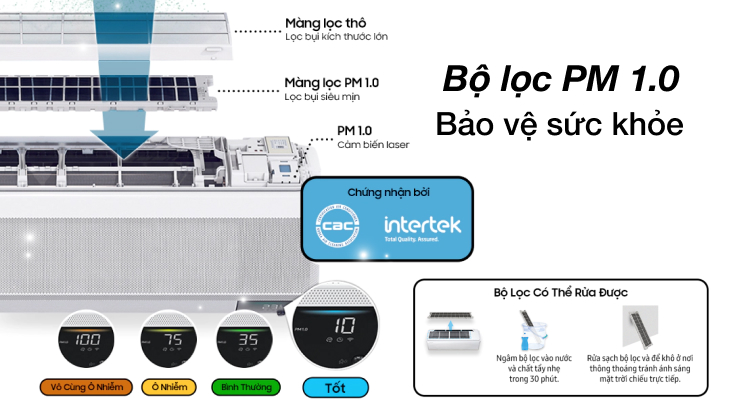 Bộ lọc PM 1.0