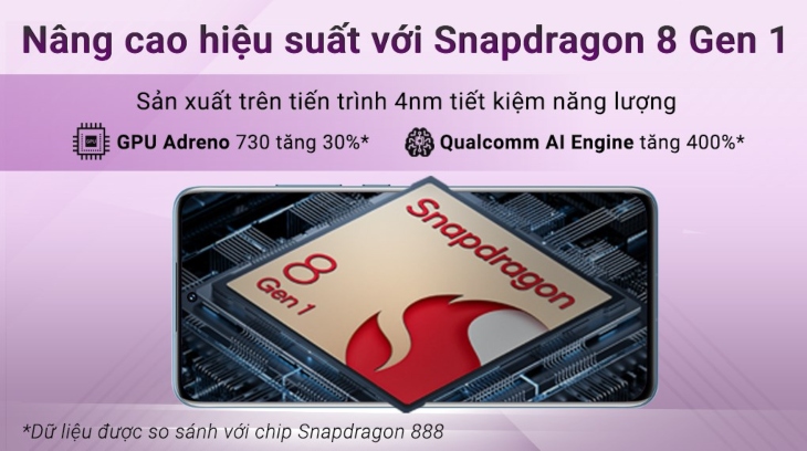 Snapdragon 8 Gen 1 mạnh mẽ