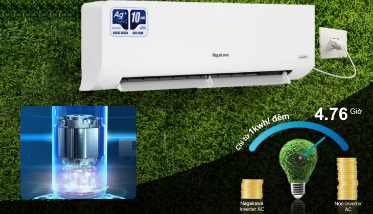 Cơ chế hoạt động của BLDC Inverter