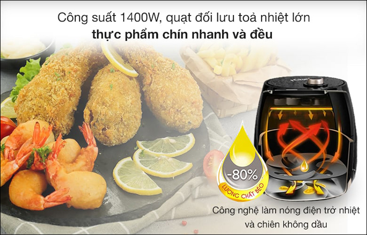 Chọn công suất theo nhu cầu sử dụng