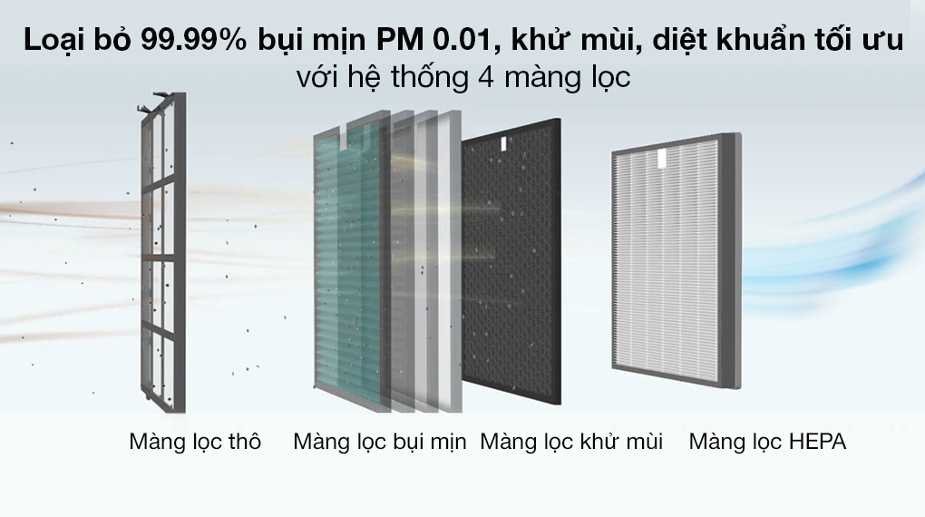 Máy lọc không khí Coway giúp lọc không khí tối ưu