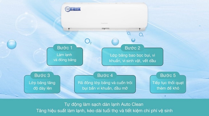 Máy lạnh Nagakawa 1.5 HP NS-C12R2M09 sử dụng công nghệ Auto Clean, giúp dàn lạnh làm sạch hiệu quả