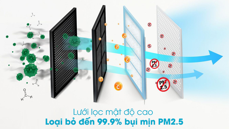 Lưới lọc mật độ cao lọc bụi mịn PM2.5