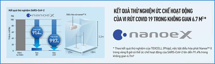 Giấy chứng nhận công nghệ nanoe™ X có khả năng ức chế vi rút SARS-CoV-2 trong điều kiện phòng thí nghiệm