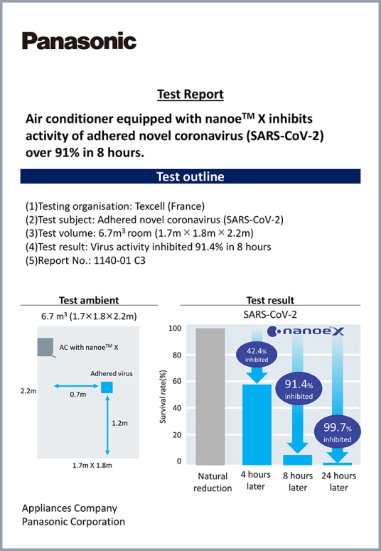 Kết quả kiểm nghiệm và giấy chứng nhận khả năng ức chế vi rút SARS-CoV-2 trên máy lạnh Panasonic có trang bị nanoe™️ X trong điều kiện phòng thí nghiệm