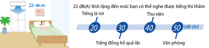 Hoạt động siêu êm giúp điều chỉnh tốc độ xuống mức thấp nhất để giảm tiếng ồn khi hoạt động