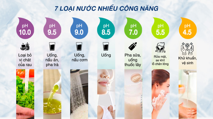 máy lọc nước tạo ra 7 loại nước