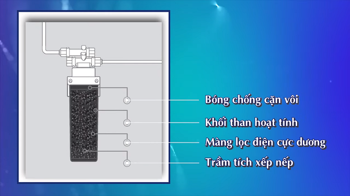 Tích hợp 4 cấp lọc bên trong 1 lõi duy nhất