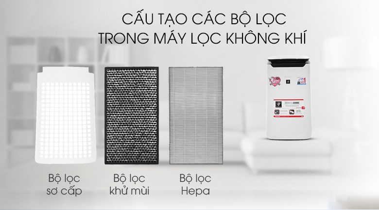 Máy lọc không khí Sharp FP-J60E-W 38W