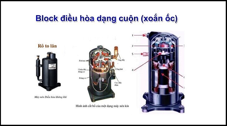 Máy nén máy lạnh