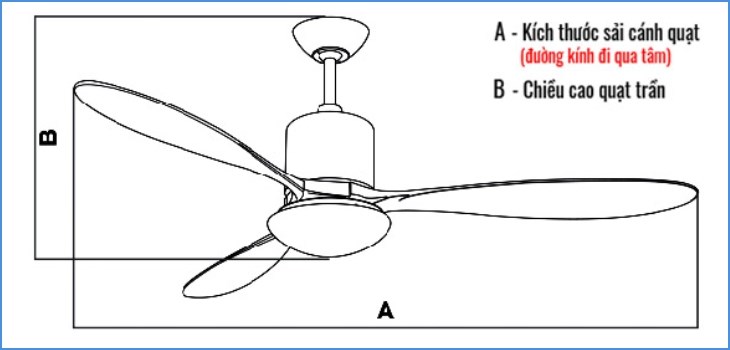 Cách tính kích thước quạt trần dựa vào sải cánh