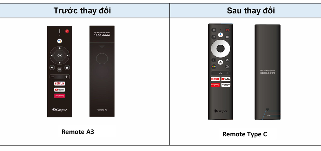 Thông báo: Thay đổi thiết kế Remote cho sản phẩm Tivi Casper lô mới