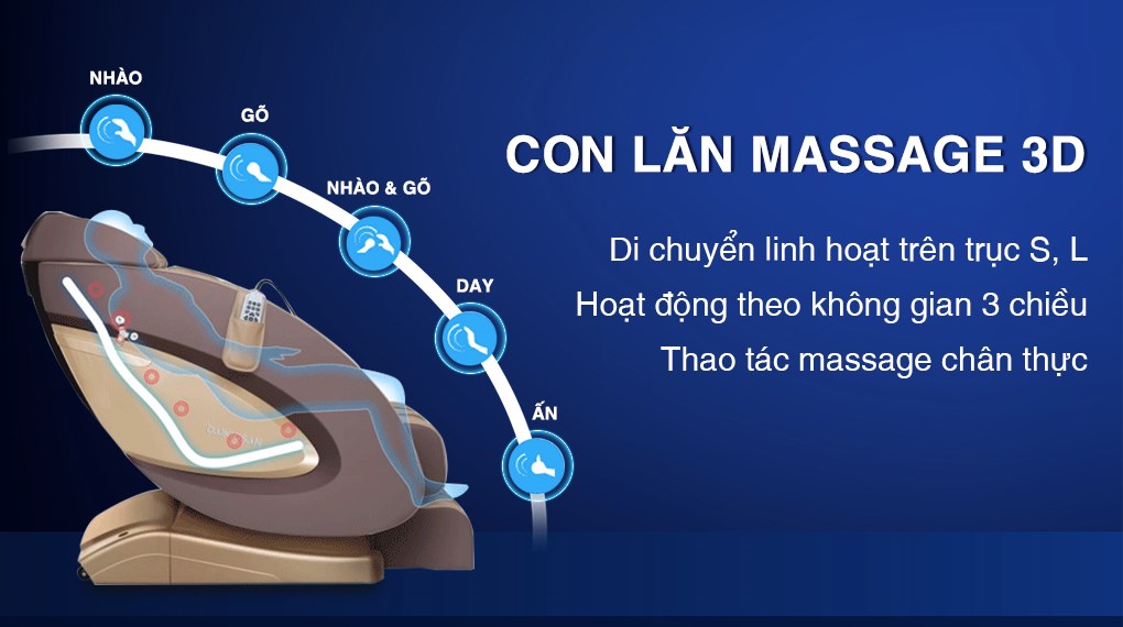 Ghế Massage Daikiosan DVGM-2001 trang bị trục masssage S,L cùng con lăn 3D có thể hoạt động trên không gian 3 chiều